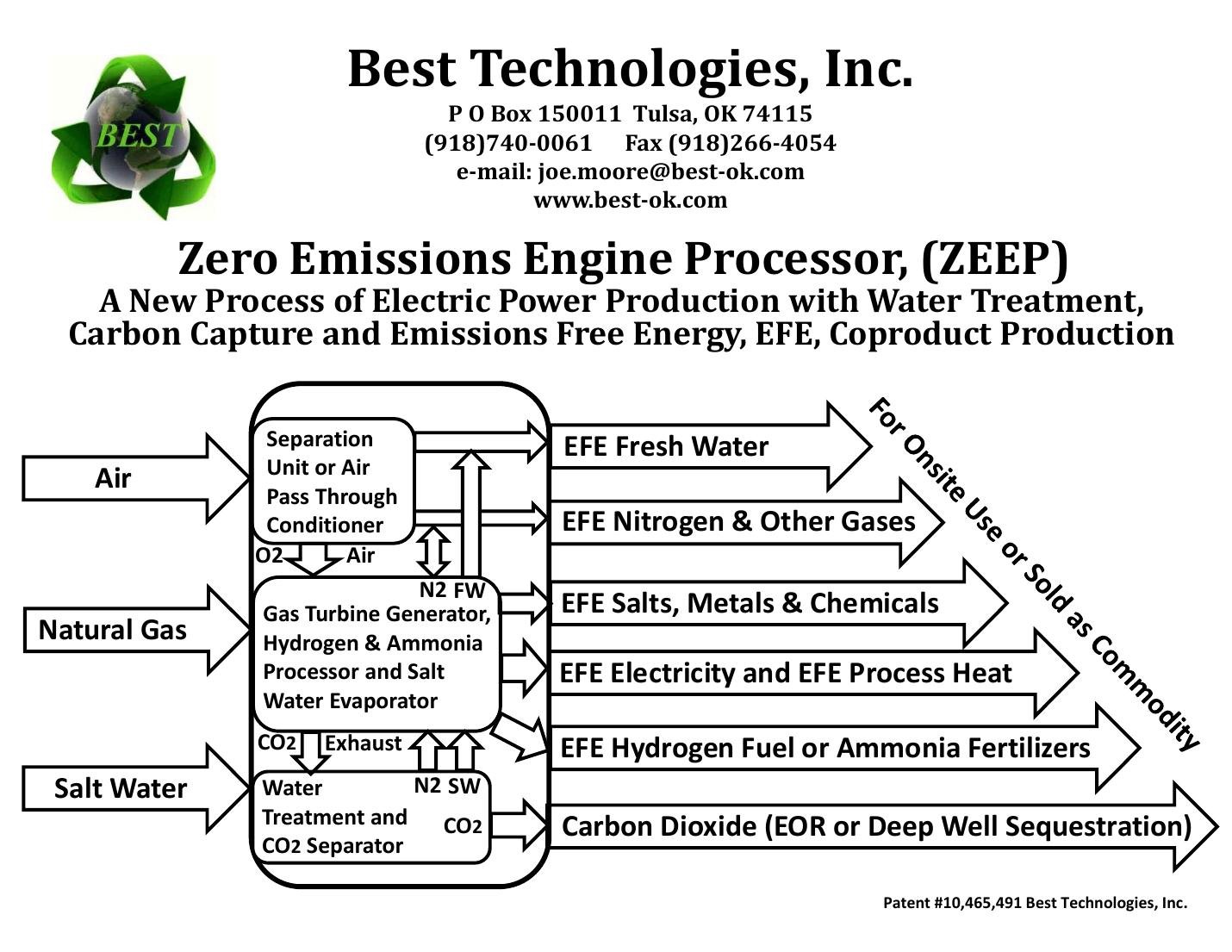 Basic ZEEP presentation preview